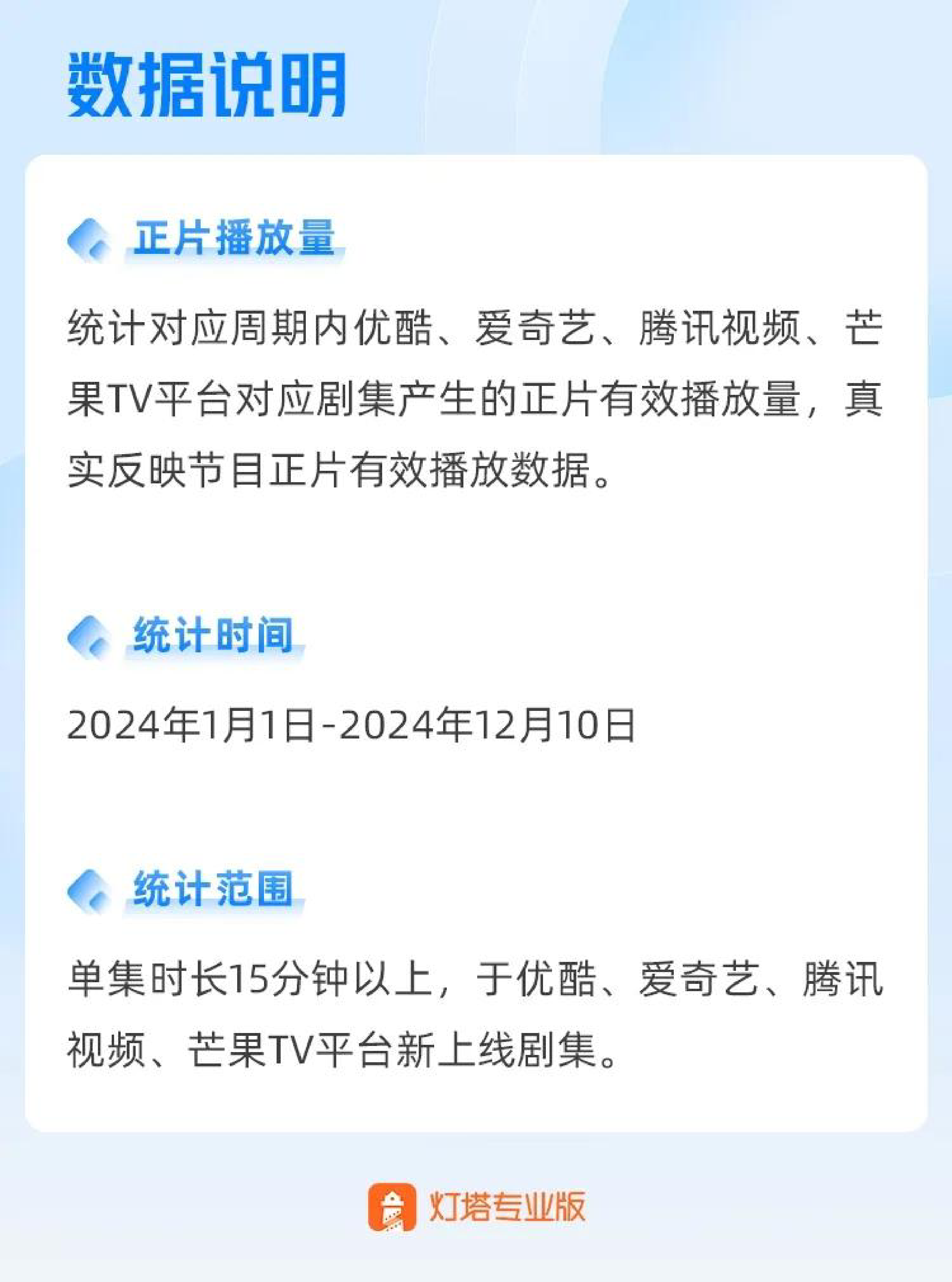 2024年剧集市场报告
